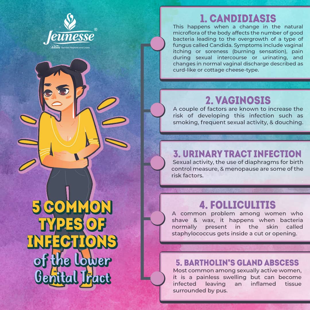 5 Common Lower Genital Tract Infections All Women Should