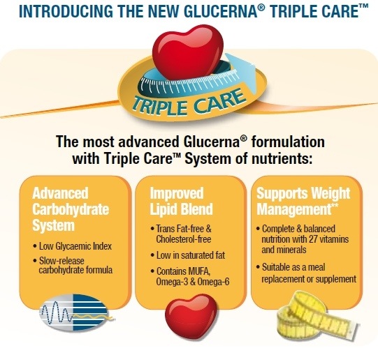 Are You Ready To Take The Test? Take The Glucerna 1-2-3 Challenge!