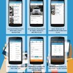 Buying And Selling Cars Made Easy With CARMUDI Mobile App