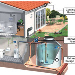 SM City Baguio To Install Rainwater Catchment Tanks