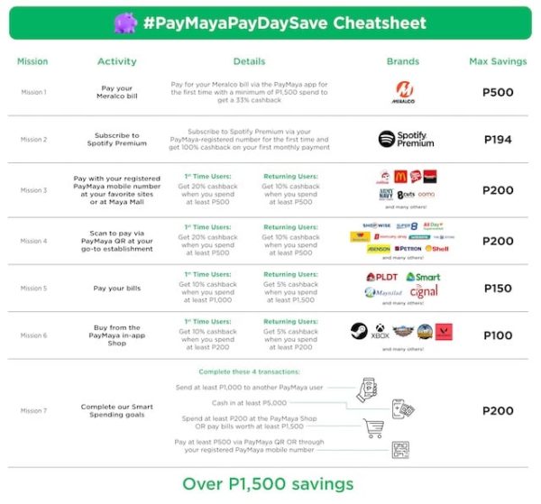 Turn PayDay Sales into PayDay Save up to P1500 with PayMaya
