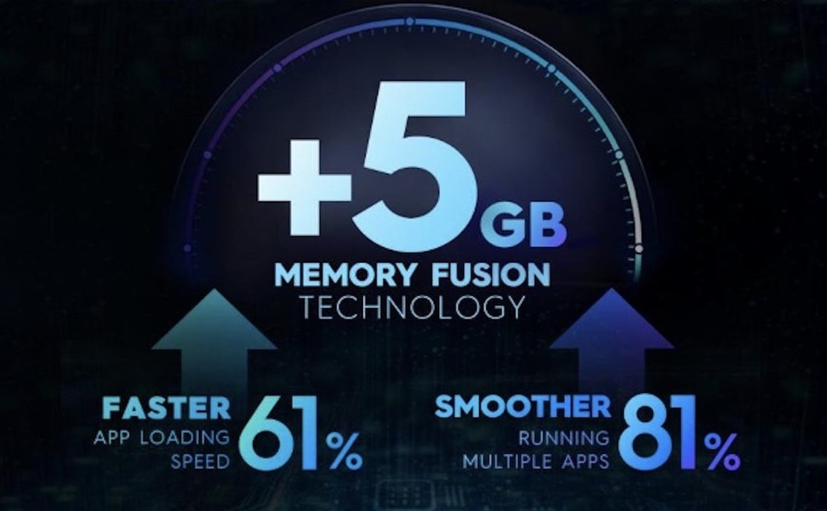 Memory Fusion Technology