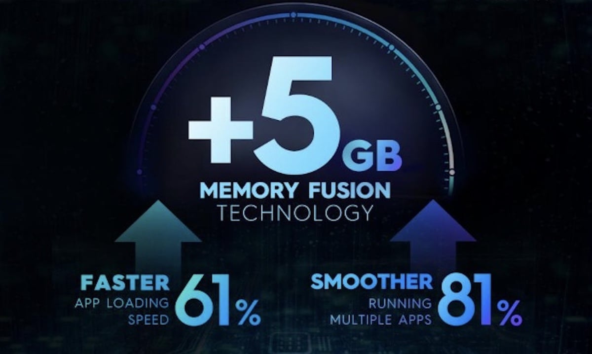 Memory Fusion Technology