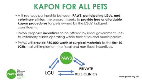 KAPON FOR ALL PETS: A PAWS Initiative In Solving Stray Problems in PH