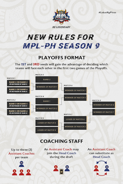 MPL PH Season 9