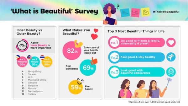 How Confident Are Women Nowadays? Survey in Asia Reveals: Almost 50% of Women Lack Confidence