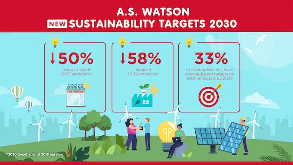 A.S. Watson Advances Its Sustainability Targets to Fight Against Climate Change