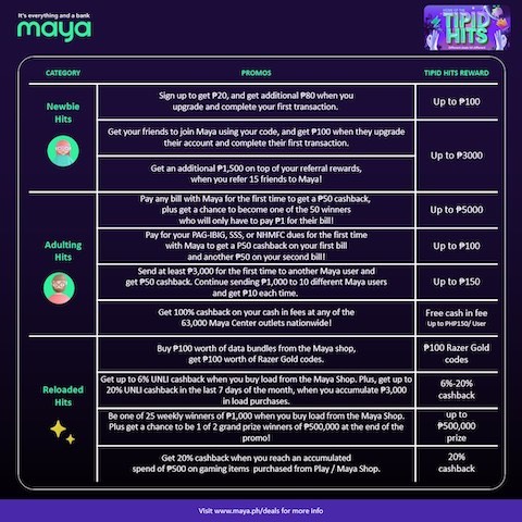 Enjoy Cool Rewards With Maya’s Latest Tipid Hits!