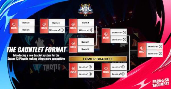 Mobile Legends: Bang Bang MPL PH Season 13 Battle To Start This March 15!