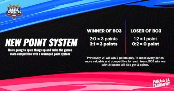 Mobile Legends: Bang Bang MPL PH Season 13 Battle To Start This March 15!