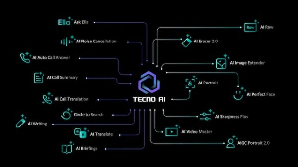 TECNO Debuts CAMON 40 Series with Star Power from Sarah Geronimo