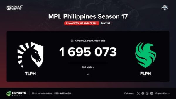 MPL PH SEASON 17 viewership